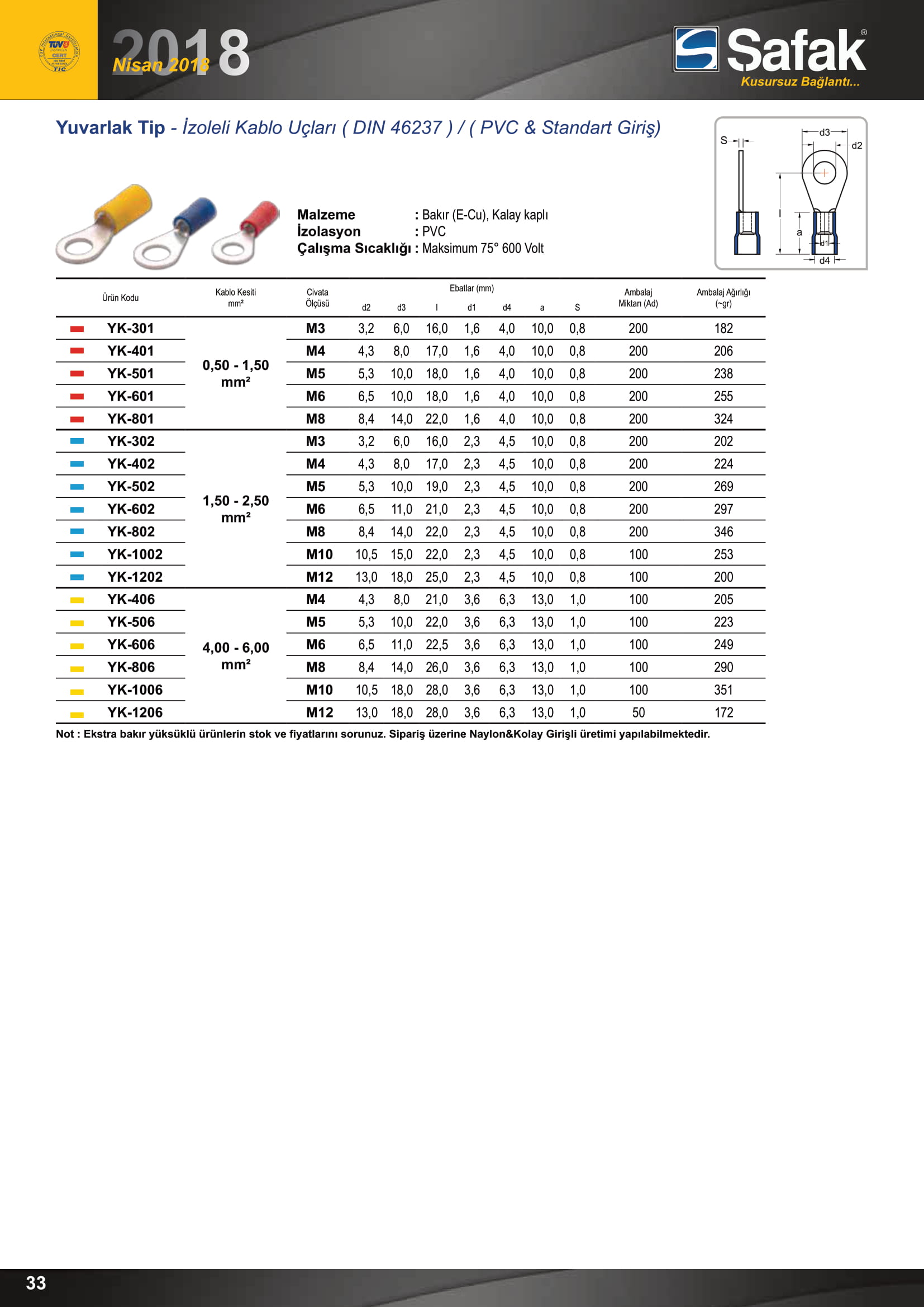 dawn yk cable end